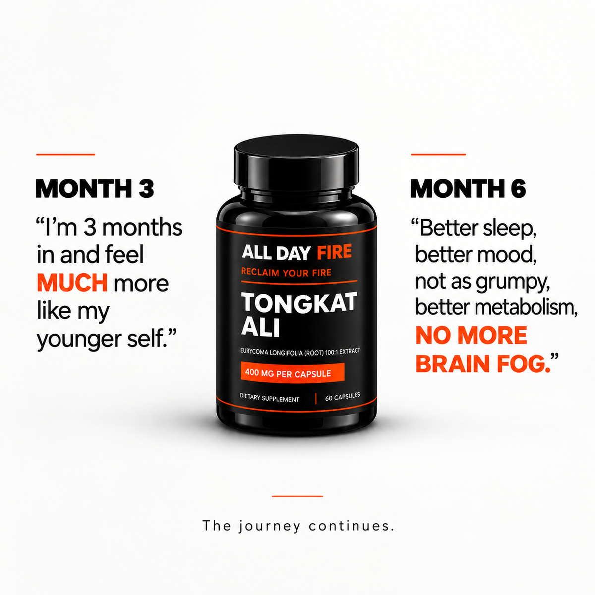 Tongkat Ali - All Day Fire™