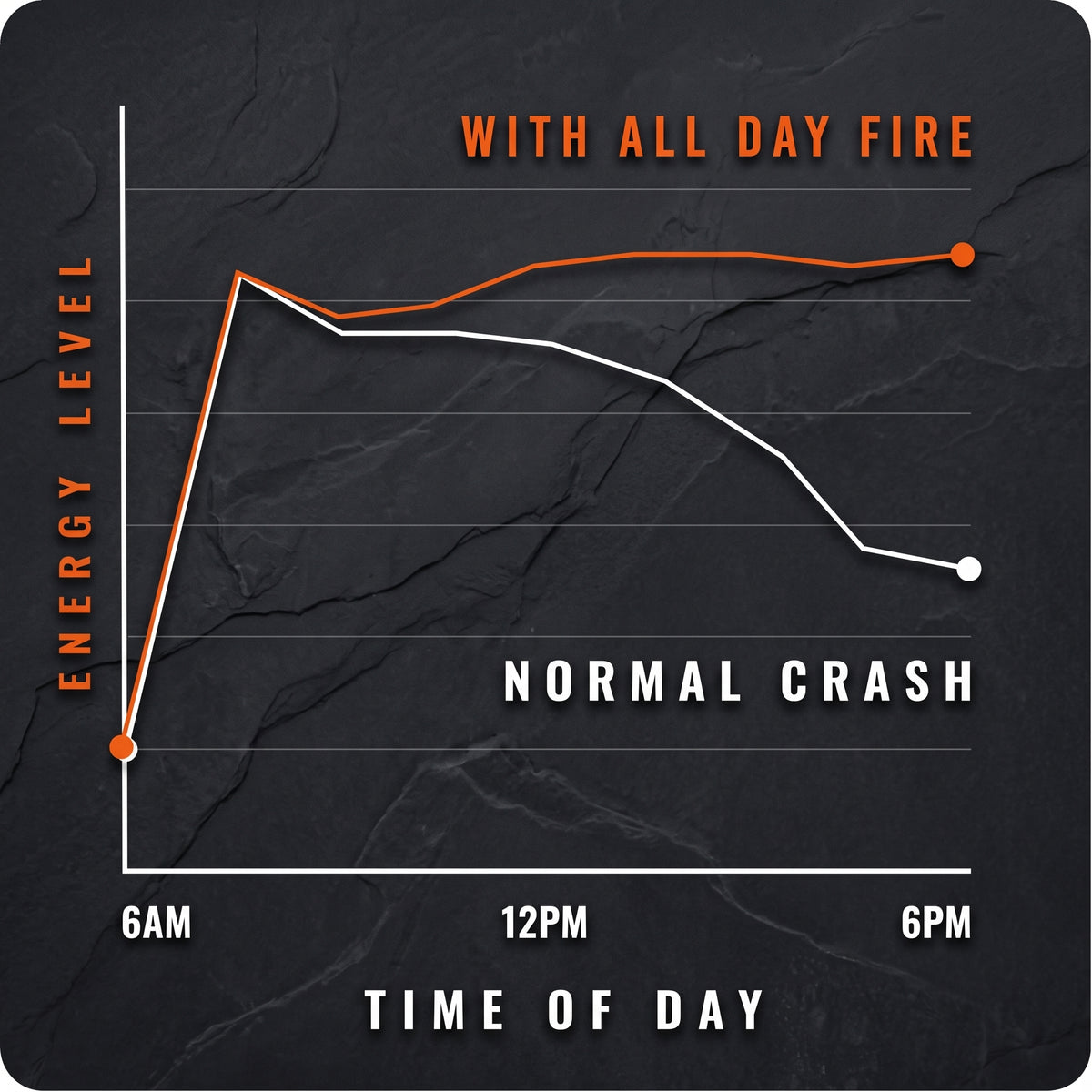 Beat the afternoon crash and have energy all evening